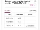 ФСГ