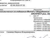 Динамика хгч 32 дц