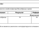 Попала я к гемостазиологу