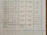 Помогите разобраться в анализах