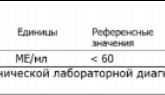 О чем этот показатель