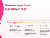 Детский сад в 1год и 10мес