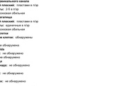 Три месяца спустя