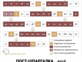 Что-то видимо делаю не так или почему ребёнок капризный последнюю неделю?!