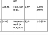 Анализ крови
