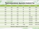 Режим