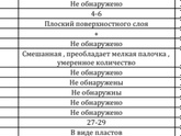 Плохой мазок завернут протокол?