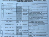 Гематолог и полиморфизмы
