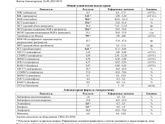 Кровь у грудничка (анализы)