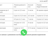 Режи грудничка