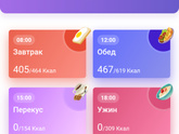 Пп и подсчет калорий