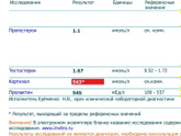 Девочки кто разбирается в гормонах