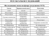 Девочки, кто понимает в