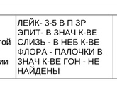 Анализ