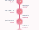 Схватки