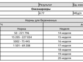 Результат Хгч