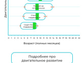 Девочки,Подскажите уже пару дней