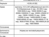 Планируем 2-го ребенка.