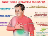 Симптомы инфаркта