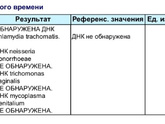 Вопрос: сдала анализ на