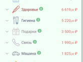 Январь траты😱