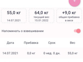 Вес. Четко по линии рекомендации))
