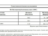 Голова уже болит от