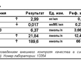 Встала на учёт