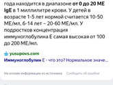 Иммуноглобулин общий (Ige) кто