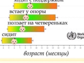 Во сколько у вас