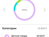 Итоги и новости.