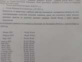 Обидела б.м.