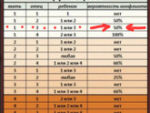 Группа крови 1+
