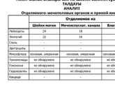 К предыдущим постам о кисте бартонитовой железы