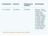 Хгч!!!