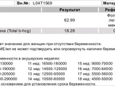 Прогестерон и ХГЧ на 9 дпо