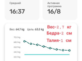 Диета 8/16