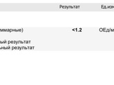 Вроде все норм ?