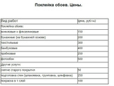 Сколько стоит поклеить обои за 1 м2