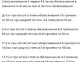 Адиарин в саше