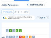 Сидром отличницы?
