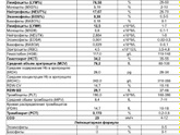 Бактериальная инфекция