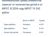 Про посособие до 17 лет.
