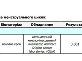 Анализ на ТТГ.