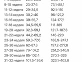 Прогестерон пришел