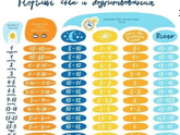 Время сна
