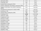 пришел результат оак