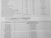 Кто разбирается, объясните пожалуйста.