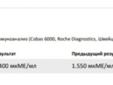 Тестостерон 😭 Гормоны