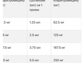 Девочки это сколько мл